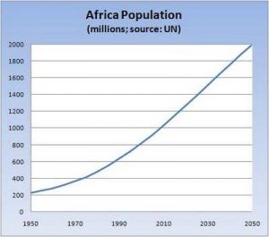 Befolkningseksplosjonen: Den virkelige globale utfordringen